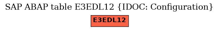 E-R Diagram for table E3EDL12 (IDOC: Configuration)