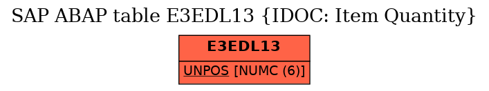 E-R Diagram for table E3EDL13 (IDOC: Item Quantity)