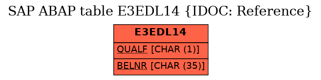 E-R Diagram for table E3EDL14 (IDOC: Reference)