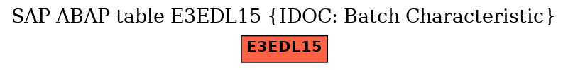E-R Diagram for table E3EDL15 (IDOC: Batch Characteristic)