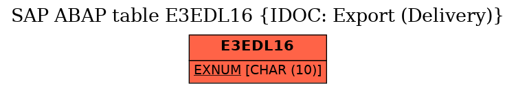 E-R Diagram for table E3EDL16 (IDOC: Export (Delivery))