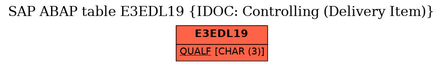 E-R Diagram for table E3EDL19 (IDOC: Controlling (Delivery Item))