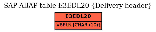 E-R Diagram for table E3EDL20 (Delivery header)