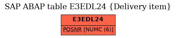 E-R Diagram for table E3EDL24 (Delivery item)