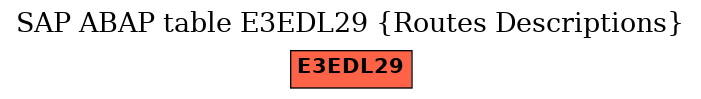 E-R Diagram for table E3EDL29 (Routes Descriptions)