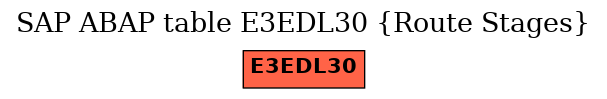 E-R Diagram for table E3EDL30 (Route Stages)