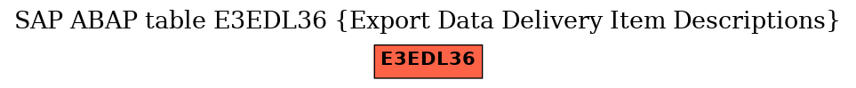 E-R Diagram for table E3EDL36 (Export Data Delivery Item Descriptions)