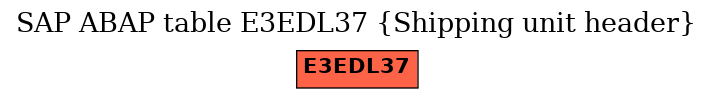 E-R Diagram for table E3EDL37 (Shipping unit header)