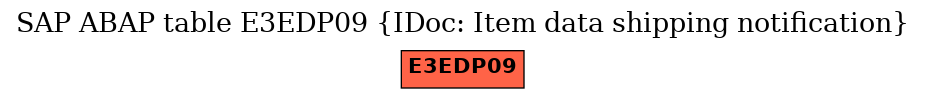 E-R Diagram for table E3EDP09 (IDoc: Item data shipping notification)