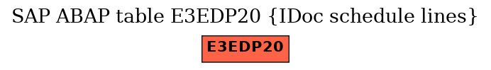 E-R Diagram for table E3EDP20 (IDoc schedule lines)