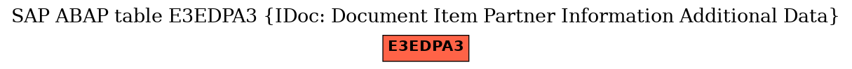 E-R Diagram for table E3EDPA3 (IDoc: Document Item Partner Information Additional Data)