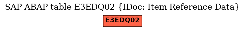 E-R Diagram for table E3EDQ02 (IDoc: Item Reference Data)