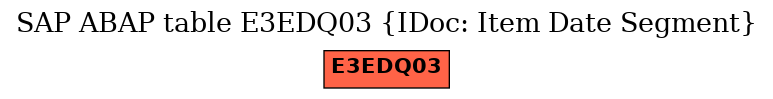 E-R Diagram for table E3EDQ03 (IDoc: Item Date Segment)