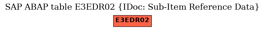 E-R Diagram for table E3EDR02 (IDoc: Sub-Item Reference Data)