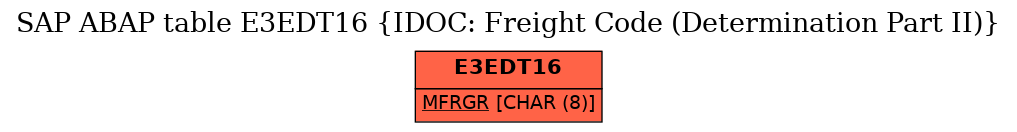 E-R Diagram for table E3EDT16 (IDOC: Freight Code (Determination Part II))