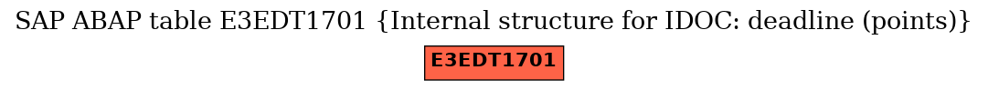 E-R Diagram for table E3EDT1701 (Internal structure for IDOC: deadline (points))