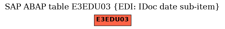 E-R Diagram for table E3EDU03 (EDI: IDoc date sub-item)
