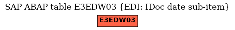 E-R Diagram for table E3EDW03 (EDI: IDoc date sub-item)