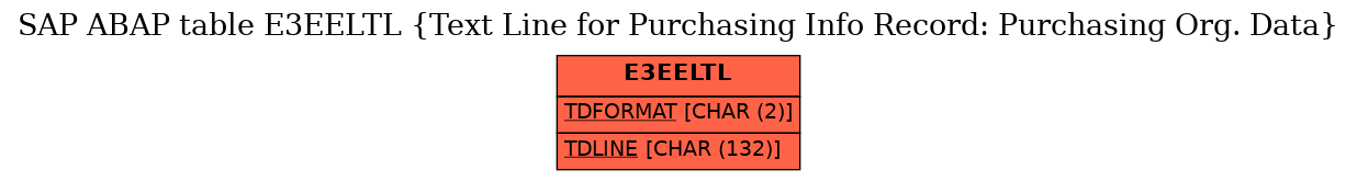 E-R Diagram for table E3EELTL (Text Line for Purchasing Info Record: Purchasing Org. Data)