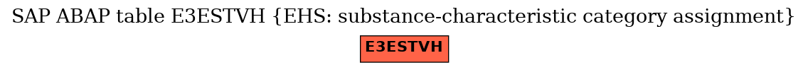 E-R Diagram for table E3ESTVH (EHS: substance-characteristic category assignment)