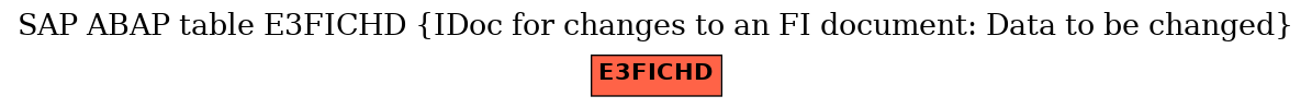 E-R Diagram for table E3FICHD (IDoc for changes to an FI document: Data to be changed)