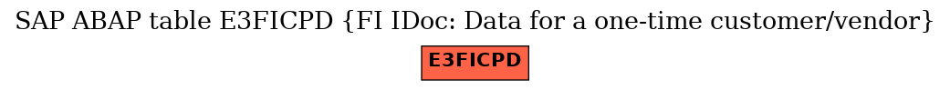 E-R Diagram for table E3FICPD (FI IDoc: Data for a one-time customer/vendor)