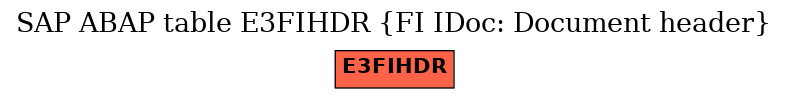 E-R Diagram for table E3FIHDR (FI IDoc: Document header)