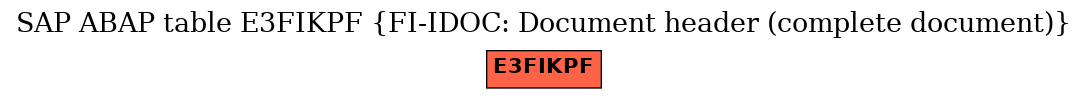 E-R Diagram for table E3FIKPF (FI-IDOC: Document header (complete document))