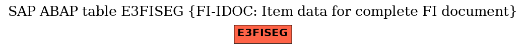 E-R Diagram for table E3FISEG (FI-IDOC: Item data for complete FI document)