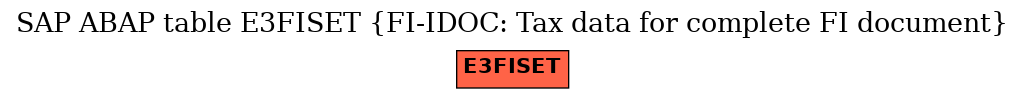 E-R Diagram for table E3FISET (FI-IDOC: Tax data for complete FI document)