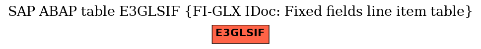 E-R Diagram for table E3GLSIF (FI-GLX IDoc: Fixed fields line item table)
