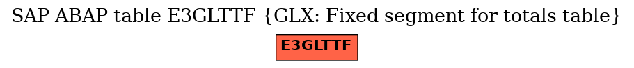 E-R Diagram for table E3GLTTF (GLX: Fixed segment for totals table)