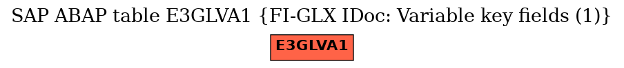 E-R Diagram for table E3GLVA1 (FI-GLX IDoc: Variable key fields (1))