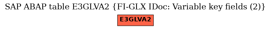 E-R Diagram for table E3GLVA2 (FI-GLX IDoc: Variable key fields (2))