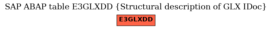 E-R Diagram for table E3GLXDD (Structural description of GLX IDoc)