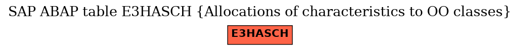 E-R Diagram for table E3HASCH (Allocations of characteristics to OO classes)