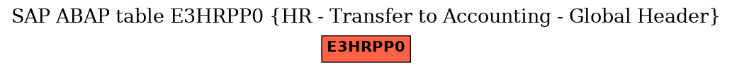 E-R Diagram for table E3HRPP0 (HR - Transfer to Accounting - Global Header)