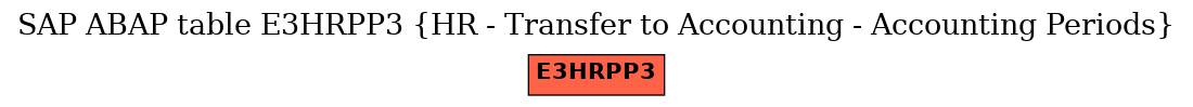 E-R Diagram for table E3HRPP3 (HR - Transfer to Accounting - Accounting Periods)