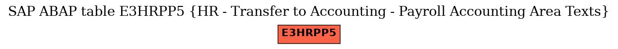 E-R Diagram for table E3HRPP5 (HR - Transfer to Accounting - Payroll Accounting Area Texts)