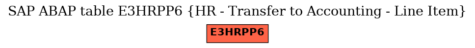 E-R Diagram for table E3HRPP6 (HR - Transfer to Accounting - Line Item)