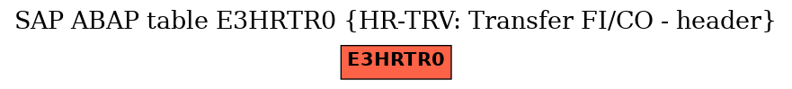 E-R Diagram for table E3HRTR0 (HR-TRV: Transfer FI/CO - header)