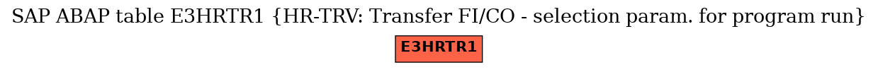 E-R Diagram for table E3HRTR1 (HR-TRV: Transfer FI/CO - selection param. for program run)