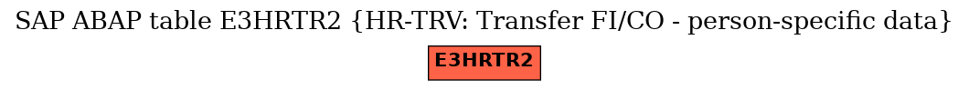 E-R Diagram for table E3HRTR2 (HR-TRV: Transfer FI/CO - person-specific data)