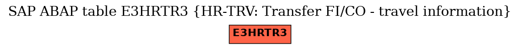 E-R Diagram for table E3HRTR3 (HR-TRV: Transfer FI/CO - travel information)