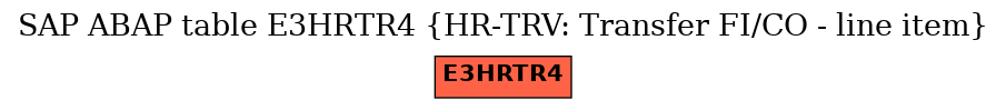 E-R Diagram for table E3HRTR4 (HR-TRV: Transfer FI/CO - line item)