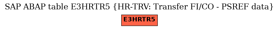 E-R Diagram for table E3HRTR5 (HR-TRV: Transfer FI/CO - PSREF data)