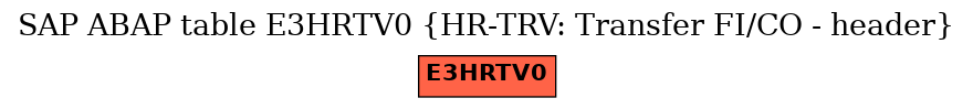 E-R Diagram for table E3HRTV0 (HR-TRV: Transfer FI/CO - header)