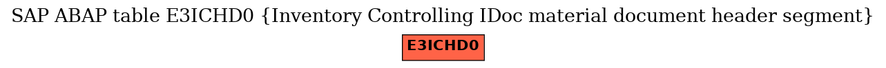 E-R Diagram for table E3ICHD0 (Inventory Controlling IDoc material document header segment)