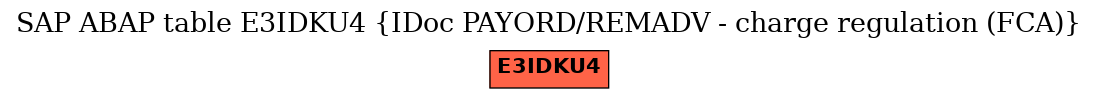 E-R Diagram for table E3IDKU4 (IDoc PAYORD/REMADV - charge regulation (FCA))