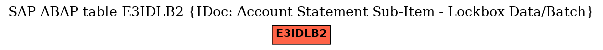 E-R Diagram for table E3IDLB2 (IDoc: Account Statement Sub-Item - Lockbox Data/Batch)
